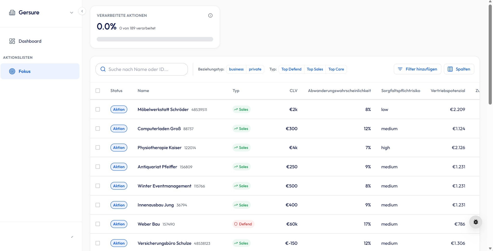 Beraterportal - Fokusübersicht mit täglichen Prioritäten