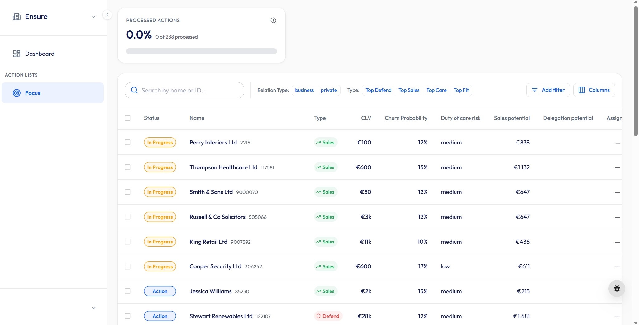 Portail conseillers - vue d'ensemble avec priorités quotidiennes