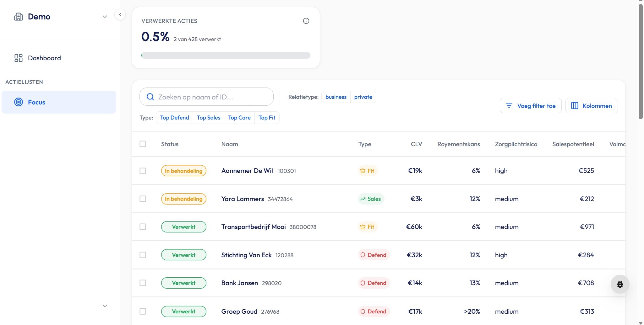 Adviseurs portal - focusoverzicht met dagelijkse prioriteiten